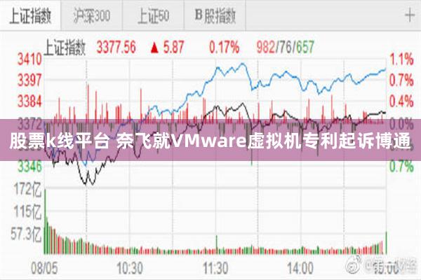 股票k线平台 奈飞就VMware虚拟机专利起诉博通