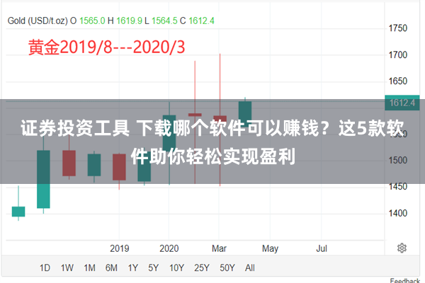 证券投资工具 下载哪个软件可以赚钱？这5款软件助你轻松实现盈利