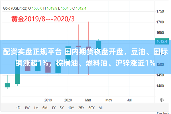 配资实盘正规平台 国内期货夜盘开盘，豆油、国际铜涨超1%，棕榈油、燃料油、沪锌涨近1%