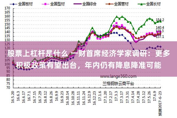 股票上杠杆是什么 一财首席经济学家调研：更多积极政策有望出台，年内仍有降息降准可能